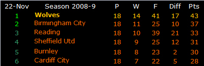 081122 tables