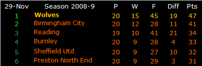 081129 tables