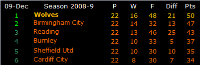 081209 tables