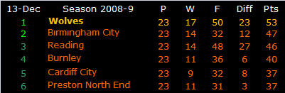 081213 tables