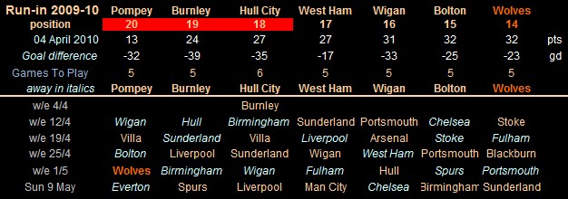 10-04-04 To play